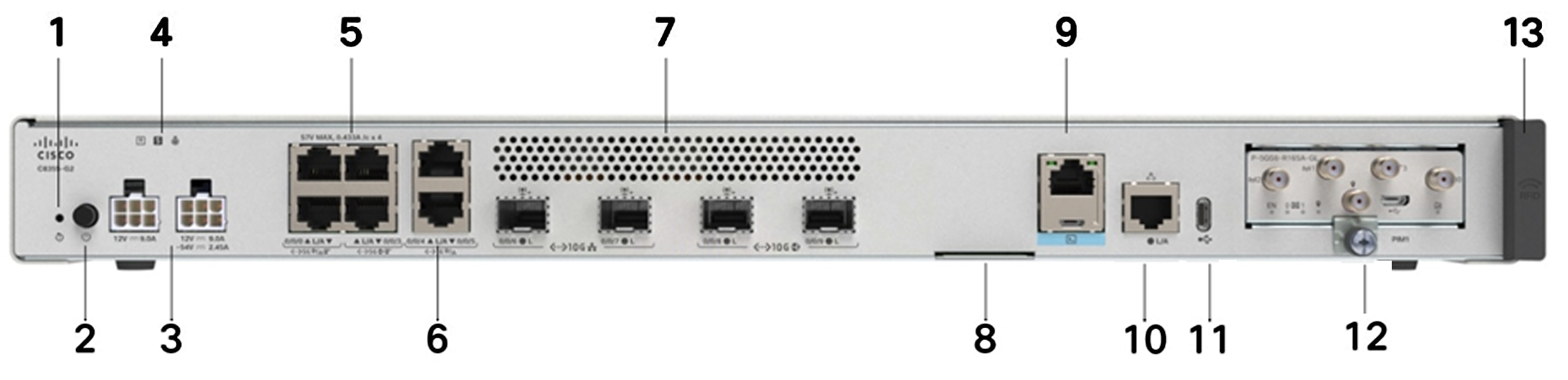 Cisco C8355-G2 공식 모델 외형