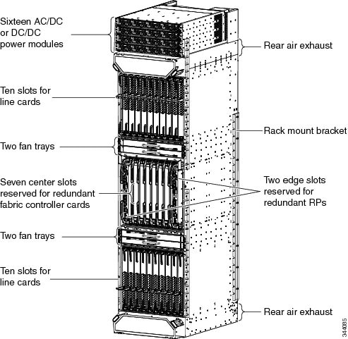 Cisco ASR-9922 공식 모델 외형