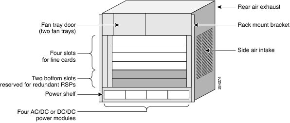 Cisco ASR-9006-AC-V2 공식 모델 외형