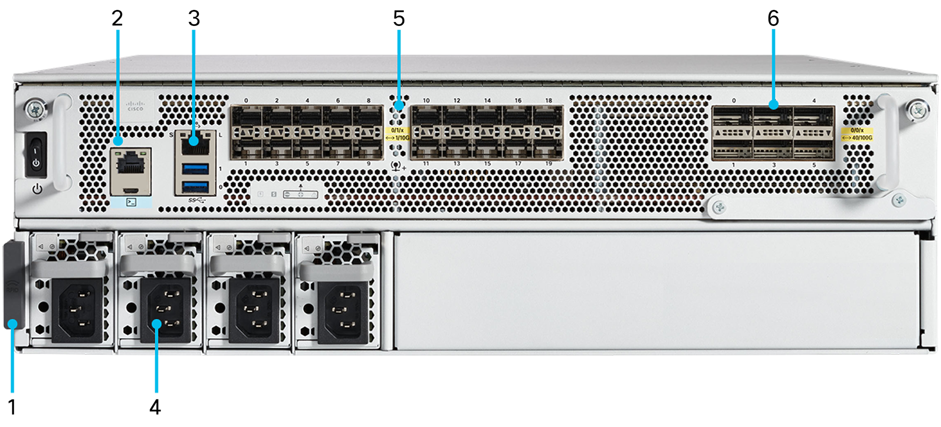 Cisco C8650-G2 공식 모델 외형