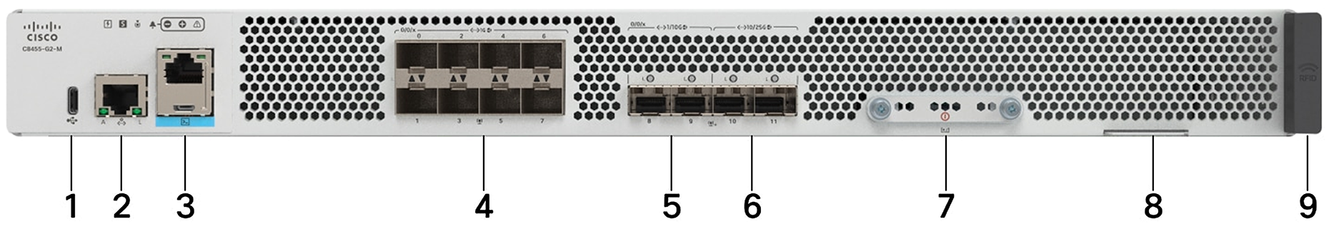 Cisco C8455-G2 공식 모델 외형