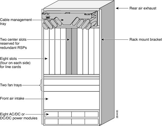 Cisco ASR-9010-AC-V2 공식 모델 외형