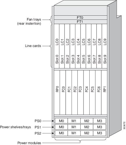 Cisco ASR-9912 공식 모델 외형