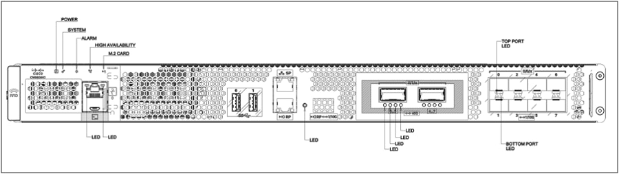 Cisco Catalyst CW9800H2 공식 모델 외형