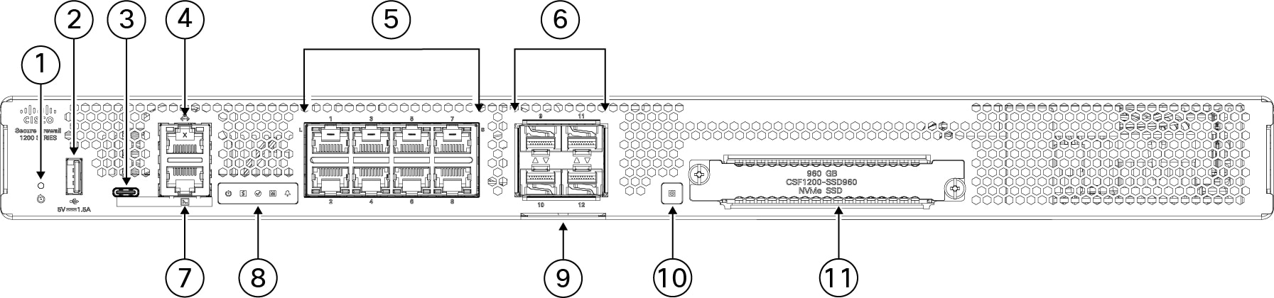 Cisco Secure Firewall 1230 · ASA 공식 모델 외형