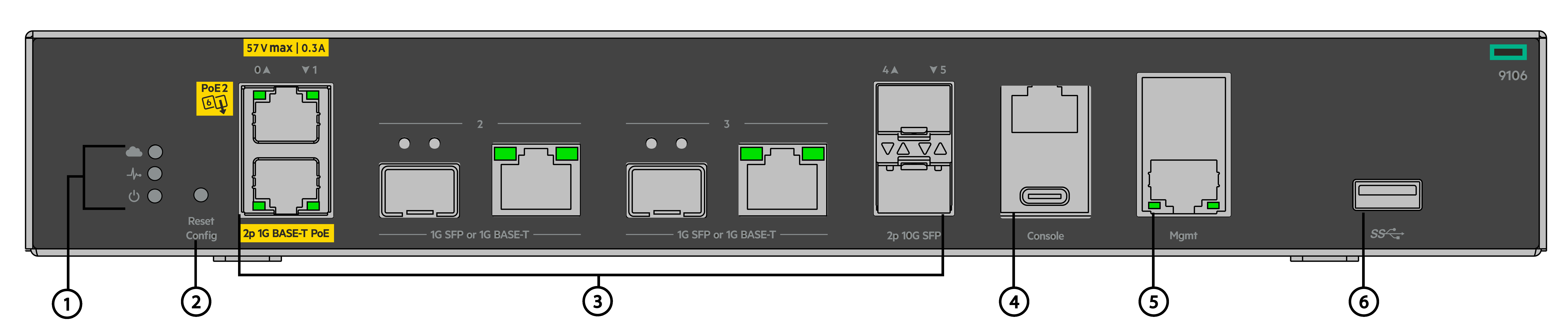 HPE Aruba Networking 9106 (RW) 2x SFP+ 2x Combo 2x PoE Hybrid Gateway 공식 모델 외형