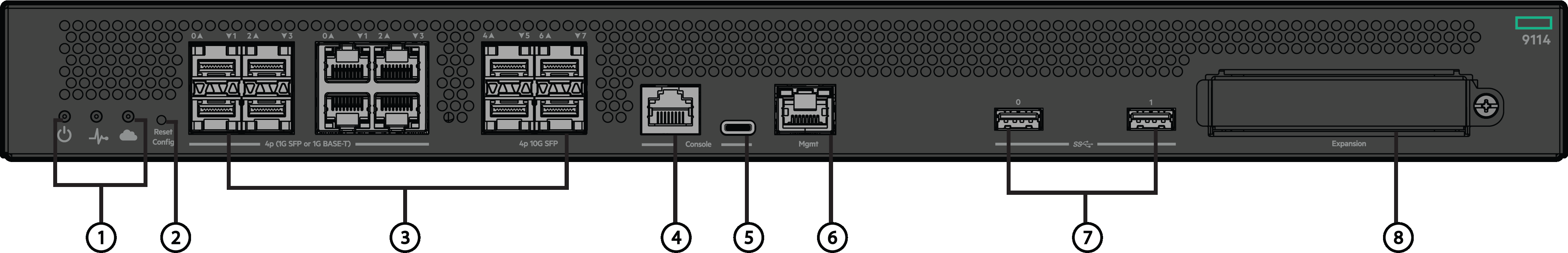 HPE Aruba Networking 9114 Hybrid Gateway 4xSFP+ 4xCombo 1 Expansion 공식 모델 외형