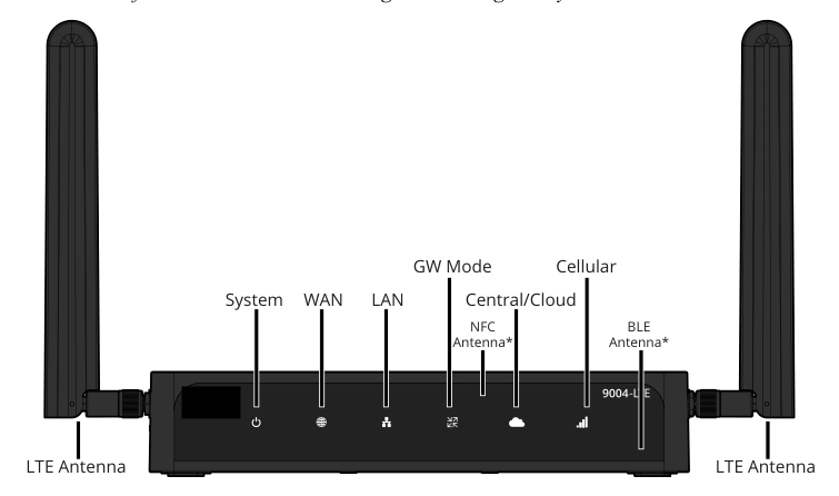 HPE Aruba Networking 9004 (EG) 4‑Port GbE Branch Gateway, 2K Clients ‑ CAT 12 LTE 공식 모델 외형