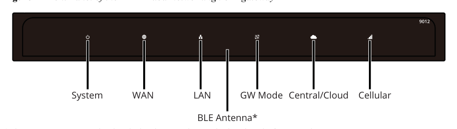 HPE Aruba Networking 9012 (US) Gateway – 12xGbE (6xPoE+), 2K Clients, 32 APs 공식 모델 외형